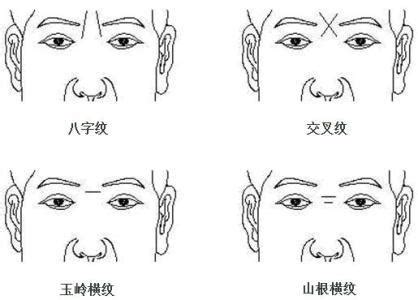 額頭有紋路|【面相學】額頭部位，竟然藏著這麼多秘密！